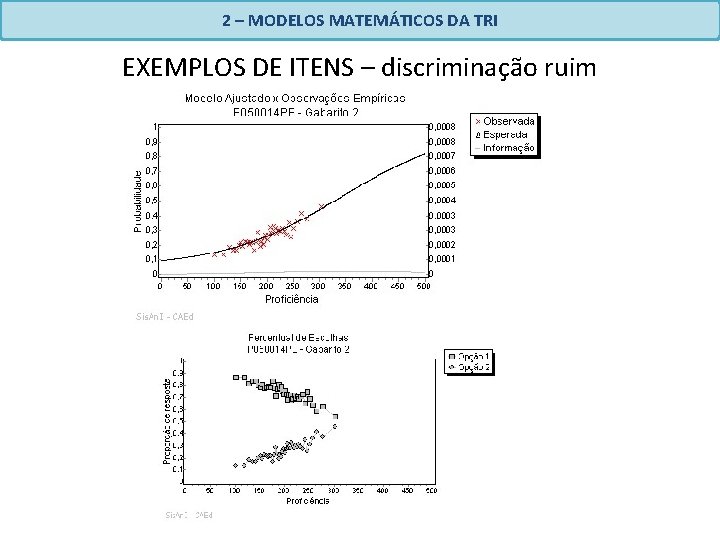 2 – MODELOS MATEMÁTICOS DA TRI EXEMPLOS DE ITENS – discriminação ruim 