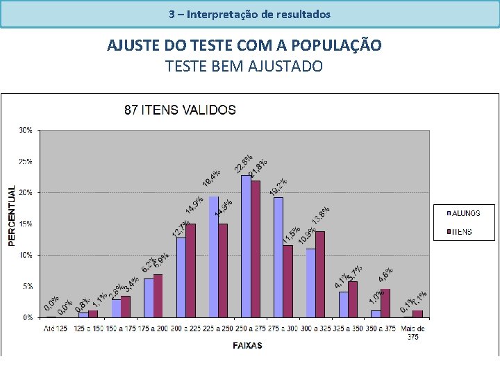 3 – Interpretação de resultados AJUSTE DO TESTE COM A POPULAÇÃO TESTE BEM AJUSTADO