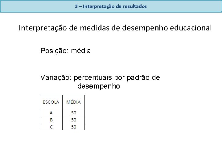 3 – Interpretação de resultados Interpretação de medidas de desempenho educacional Posição: média Variação: