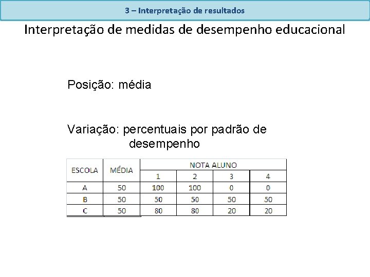 3 – Interpretação de resultados Interpretação de medidas de desempenho educacional Posição: média Variação: