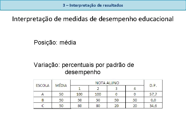 3 – Interpretação de resultados Interpretação de medidas de desempenho educacional Posição: média Variação: