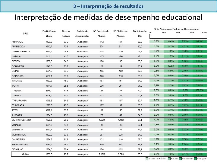 3 – Interpretação de resultados Interpretação de medidas de desempenho educacional 