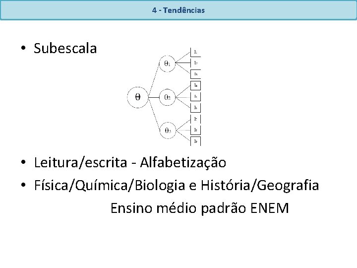 4 - Tendências • Subescala • Leitura/escrita - Alfabetização • Física/Química/Biologia e História/Geografia Ensino