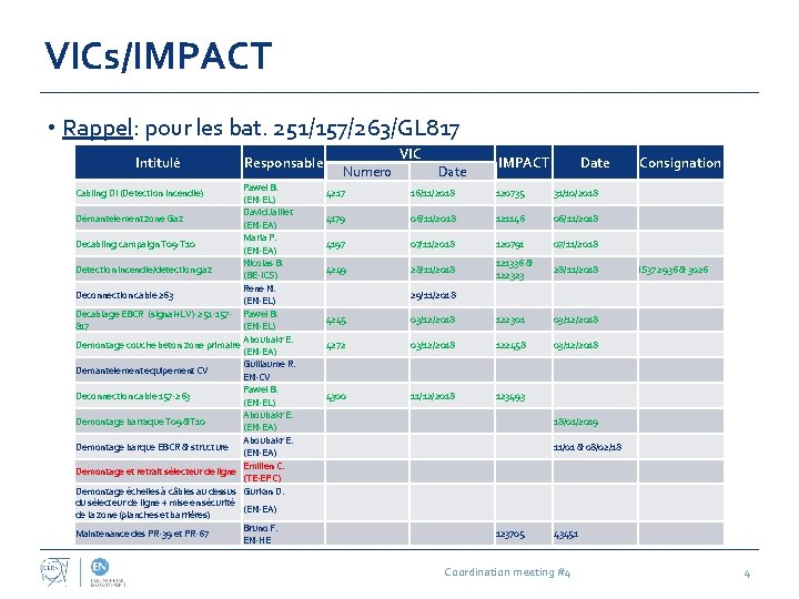 VICs/IMPACT • Rappel: pour les bat. 251/157/263/GL 817 Intitulé Responsable Pawel B. (EN-EL) David