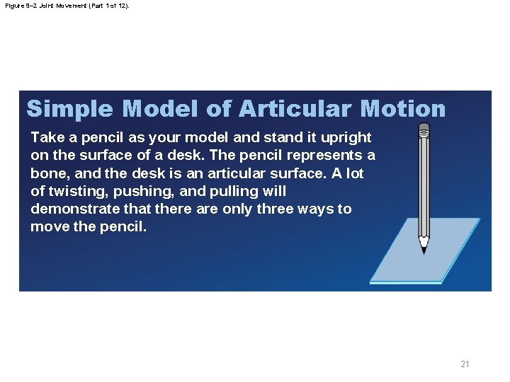 Figure 9– 2 Joint Movement (Part 1 of 12). Simple Model of Articular Motion