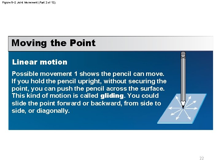 Figure 9– 2 Joint Movement (Part 2 of 12). Moving the Point Linear motion