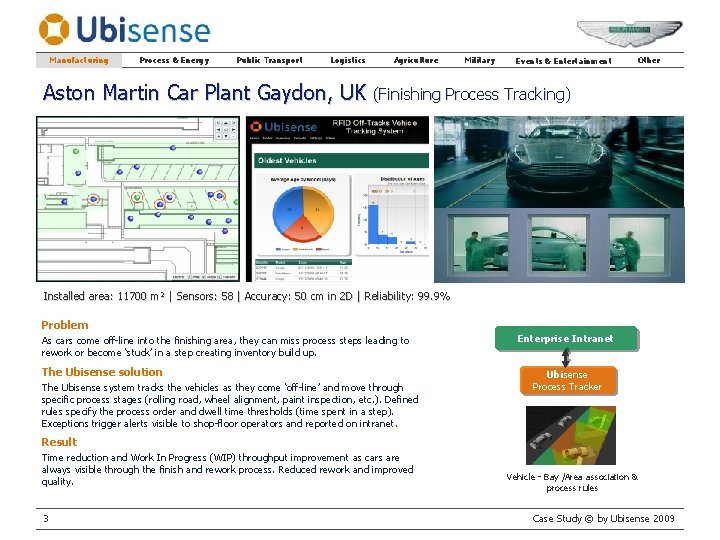 Manufacturing Process & Energy Public Transport Logistics Agriculture Military Events & Entertainment Other Aston