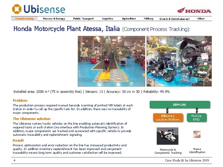 Manufacturing Process & Energy Public Transport Logistics Agriculture Military Events & Entertainment Other Honda