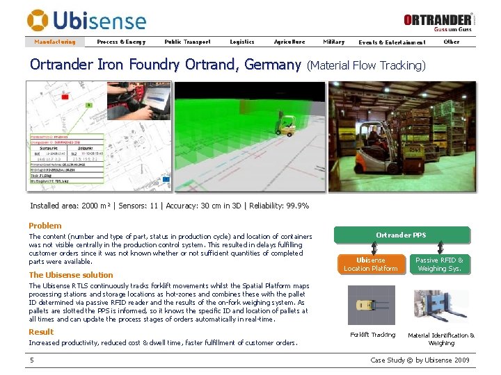 Manufacturing Process & Energy Public Transport Logistics Agriculture Military Events & Entertainment Other Ortrander