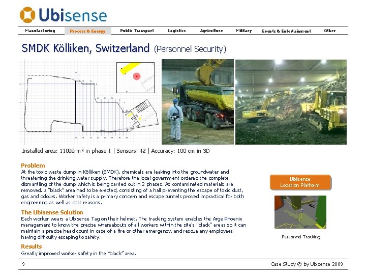 Manufacturing Process & & Energy Process Public Transport SMDK Kölliken, Switzerland Logistics Agriculture Military