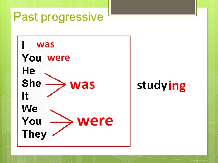 Past progressive I You He She It We You They 