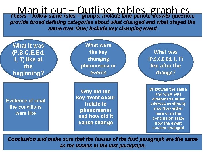 Map it out – Outline, tables, graphics Thesis – follow same rules – groups;
