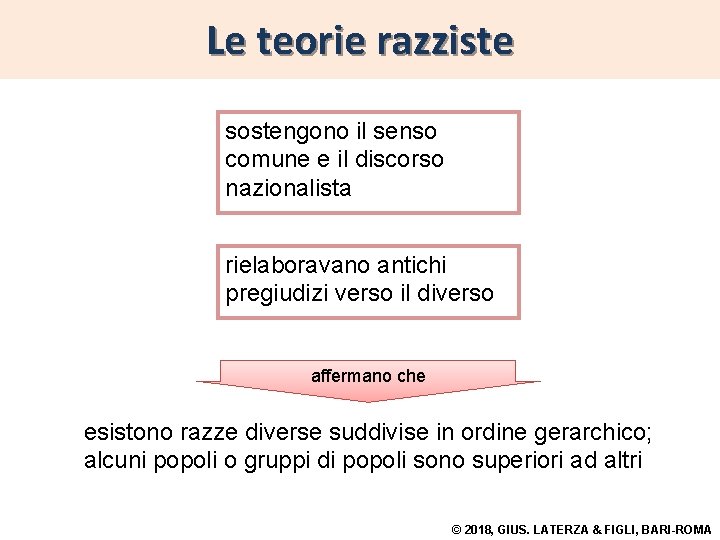 Le teorie razziste sostengono il senso comune e il discorso nazionalista rielaboravano antichi pregiudizi