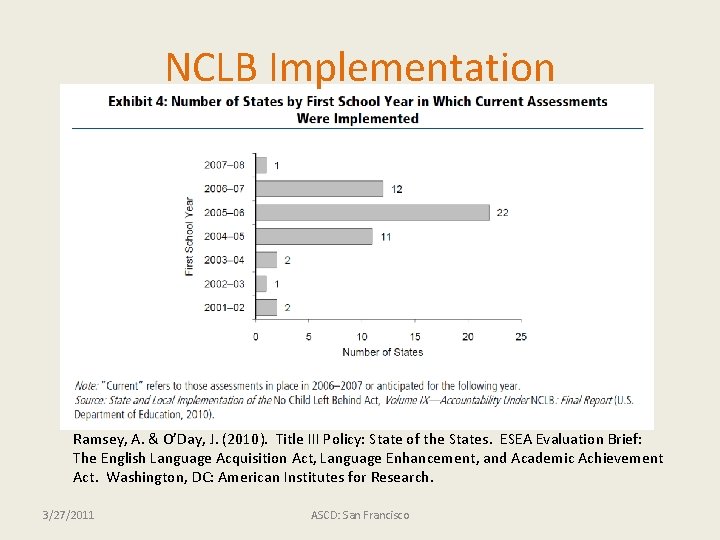 NCLB Implementation Ramsey, A. & O’Day, J. (2010). Title III Policy: State of the