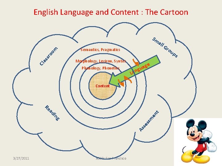 English Language and Content : The Cartoon Cl as sr oo m Sm a