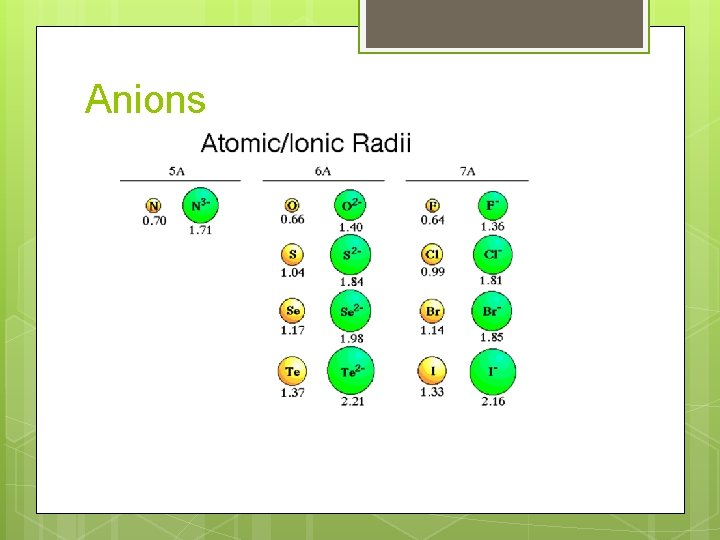 Anions Anions