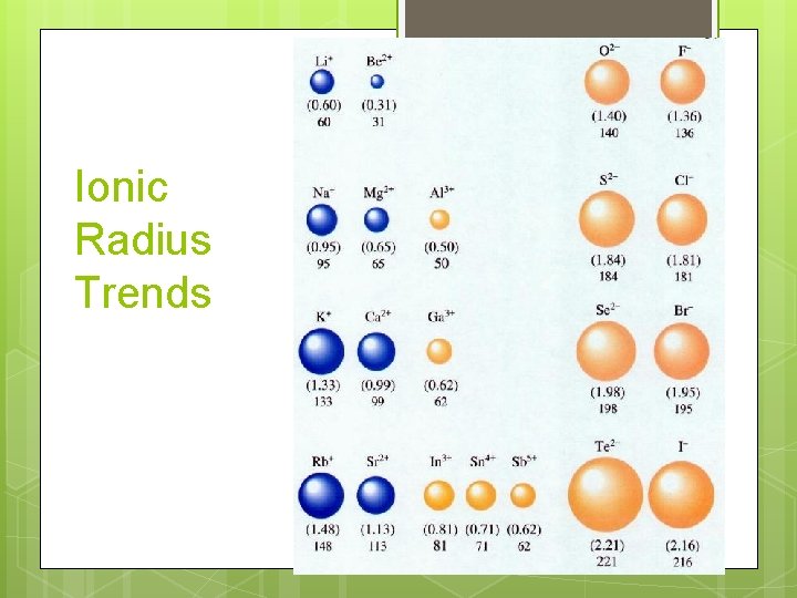 Ionic Radius Trends Ionic Radius Trends