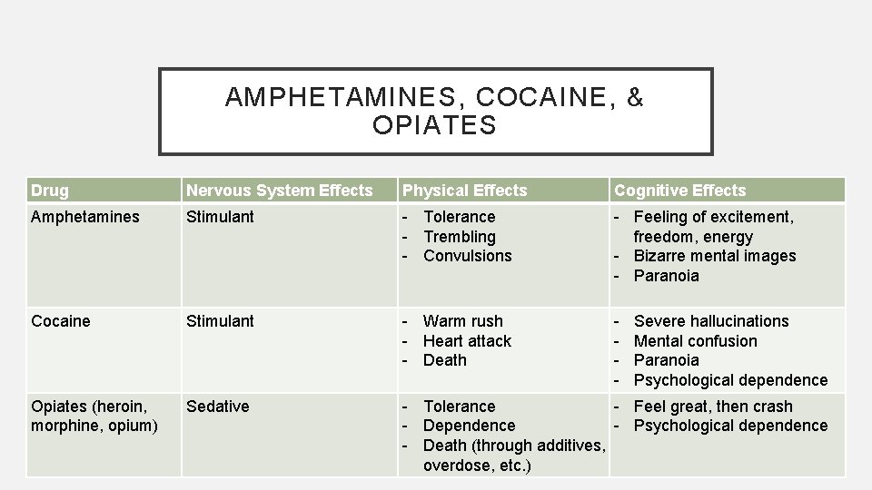 AMPHETAMINES, COCAINE, & OPIATES Drug Nervous System Effects Physical Effects Cognitive Effects Amphetamines Stimulant