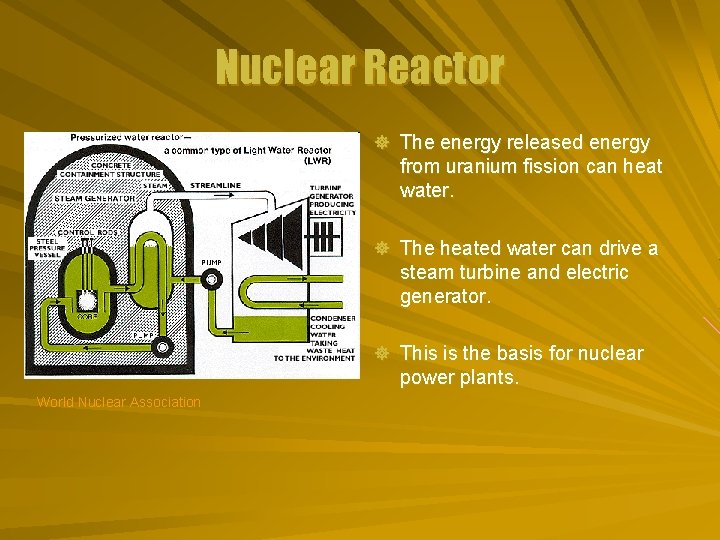 Nuclear Reactor ] The energy released energy from uranium fission can heat water. ]