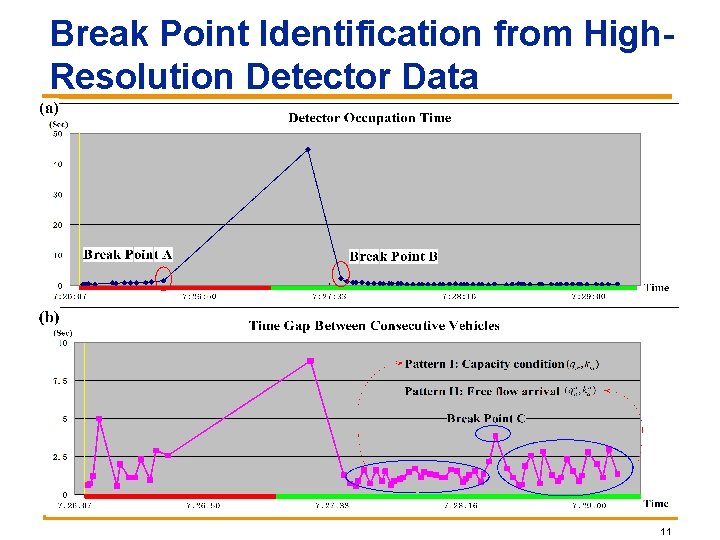 Break Point Identification from High. Resolution Detector Data 11 Break Point Identification from High. Resolution Detector Data 11