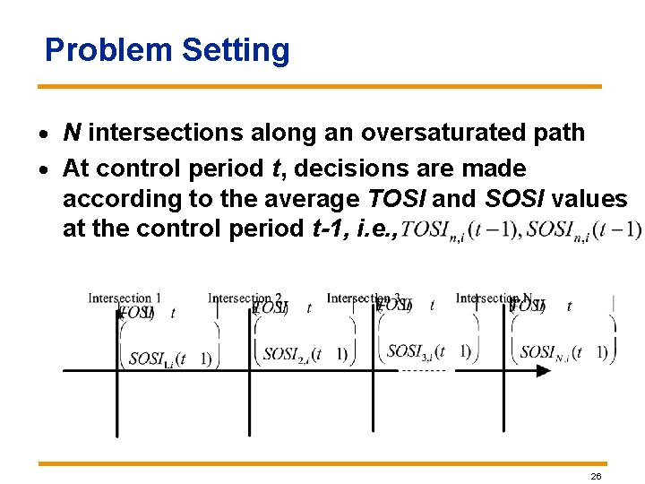 Problem Setting · N intersections along an oversaturated path · At control period t, Problem Setting · N intersections along an oversaturated path · At control period t,
