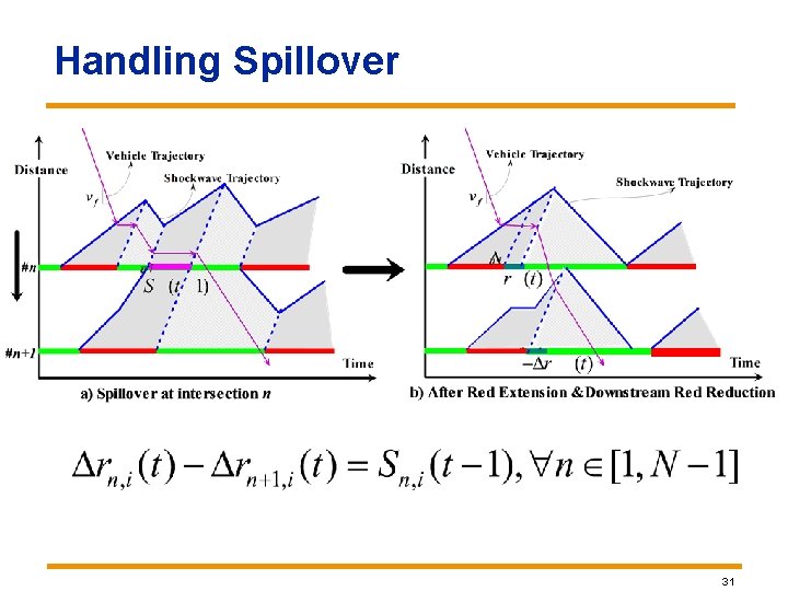 Handling Spillover 31 Handling Spillover 31