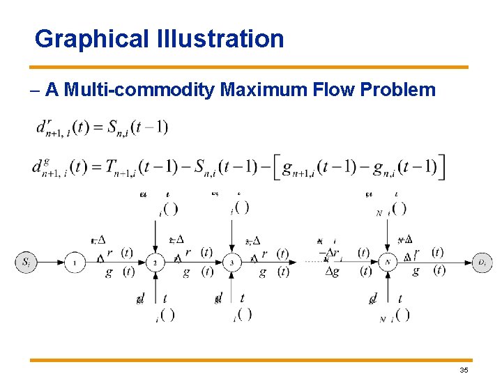 Graphical Illustration – A Multi-commodity Maximum Flow Problem 35 Graphical Illustration – A Multi-commodity Maximum Flow Problem 35