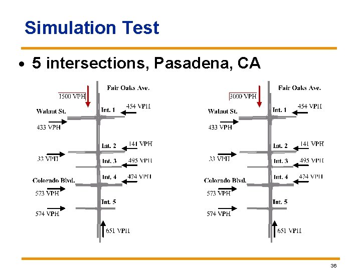 Simulation Test · 5 intersections, Pasadena, CA 36 Simulation Test · 5 intersections, Pasadena, CA 36