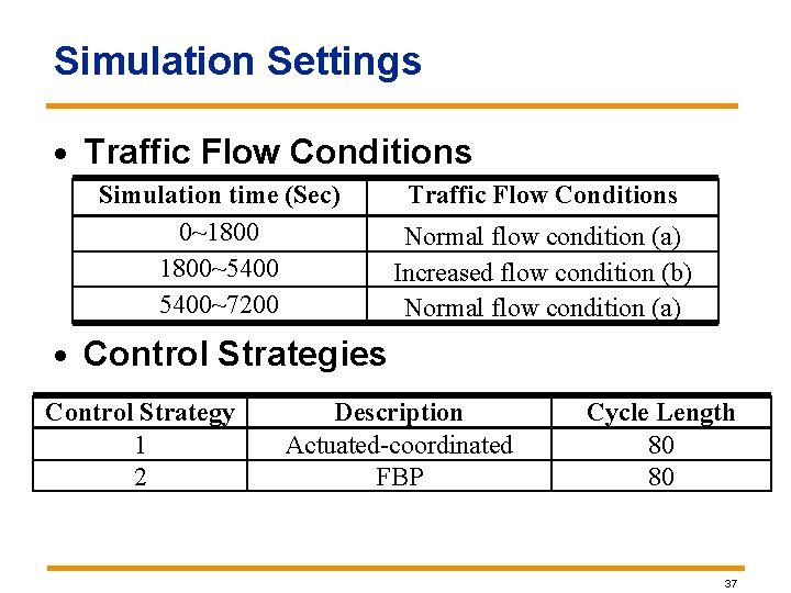 Simulation Settings · Traffic Flow Conditions Simulation time (Sec) 0~1800~5400~7200 Traffic Flow Conditions Normal Simulation Settings · Traffic Flow Conditions Simulation time (Sec) 0~1800~5400~7200 Traffic Flow Conditions Normal