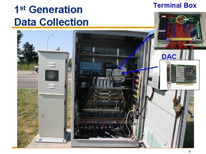 1 st Generation Data Collection Terminal Box DAC 5 1 st Generation Data Collection Terminal Box DAC 5