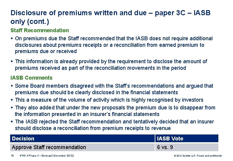 Disclosure of premiums written and due – paper 3 C – IASB only (cont.