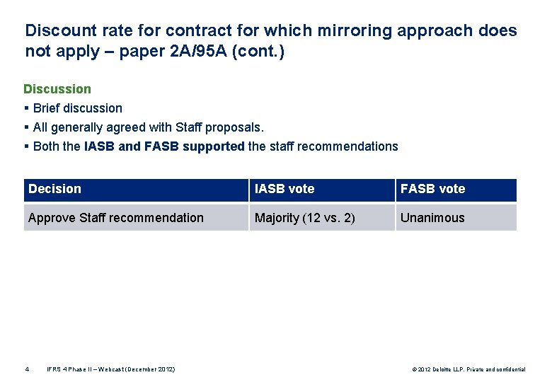 Discount rate for contract for which mirroring approach does not apply – paper 2