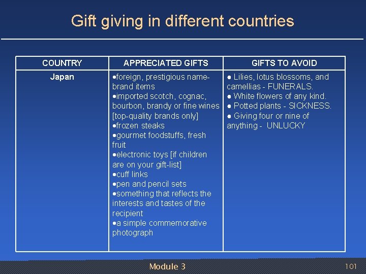 Gift giving in different countries COUNTRY APPRECIATED GIFTS Japan foreign, prestigious name brand items