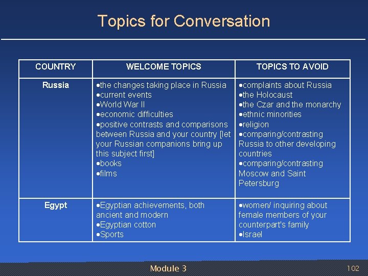 Topics for Conversation COUNTRY WELCOME TOPICS Russia the changes taking place in Russia current