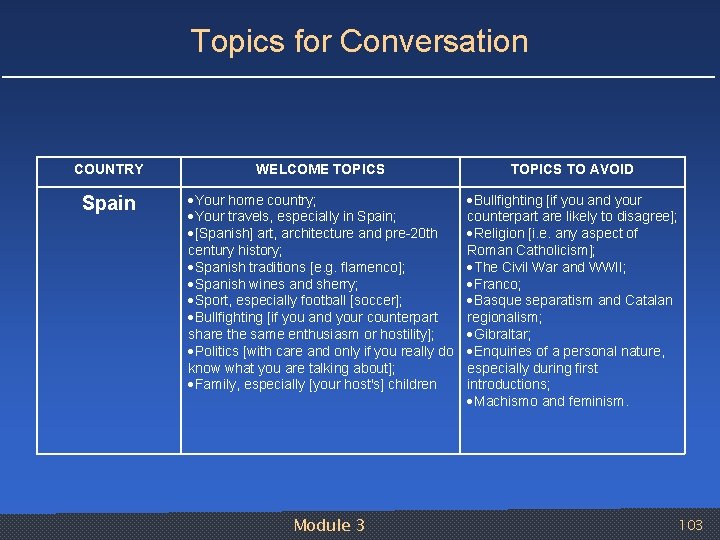 Topics for Conversation COUNTRY WELCOME TOPICS TO AVOID Spain Your home country; Your travels,