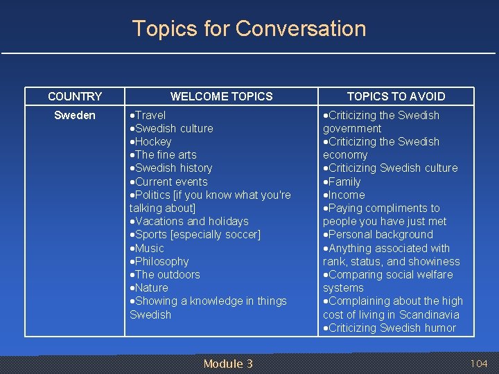 Topics for Conversation COUNTRY Sweden WELCOME TOPICS Travel Swedish culture Hockey The fine arts