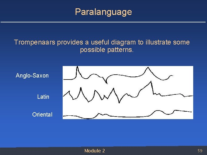 Paralanguage Trompenaars provides a useful diagram to illustrate some possible patterns. Anglo Saxon Latin