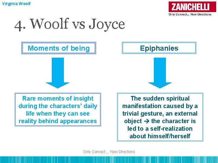 Virginia Woolf 4. Woolf vs Joyce Moments of being Epiphanies Rare moments of insight