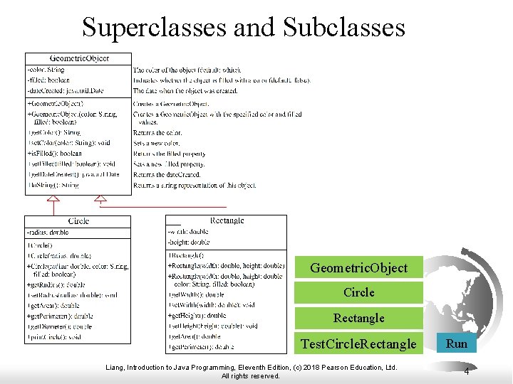 Superclasses and Subclasses Geometric. Object Circle Rectangle Test. Circle. Rectangle Liang, Introduction to Java