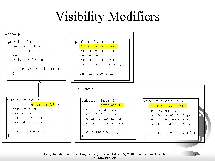 Visibility Modifiers Liang, Introduction to Java Programming, Eleventh Edition, (c) 2018 Pearson Education, Ltd.
