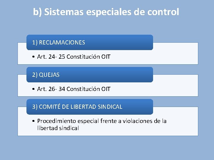 b) Sistemas especiales de control 1) RECLAMACIONES • Art. 24 - 25 Constitución OIT b) Sistemas especiales de control 1) RECLAMACIONES • Art. 24 - 25 Constitución OIT