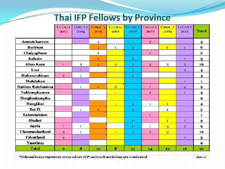 Thai IFP Fellows by Province 