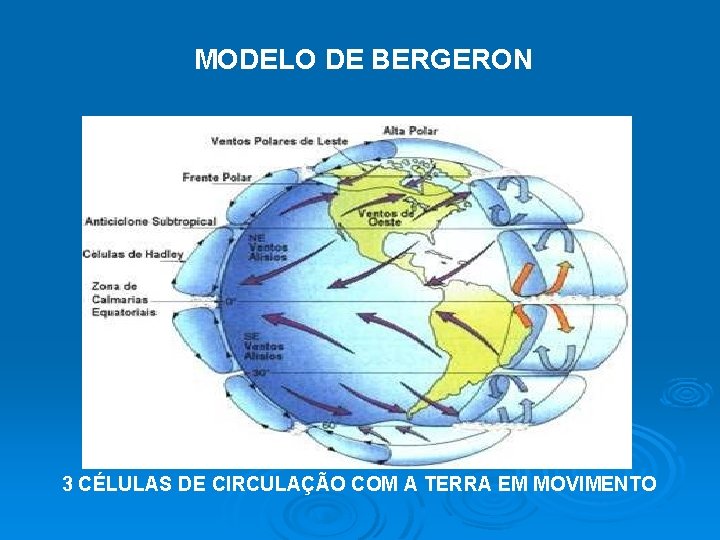 MODELO DE BERGERON 3 CÉLULAS DE CIRCULAÇÃO COM A TERRA EM MOVIMENTO 