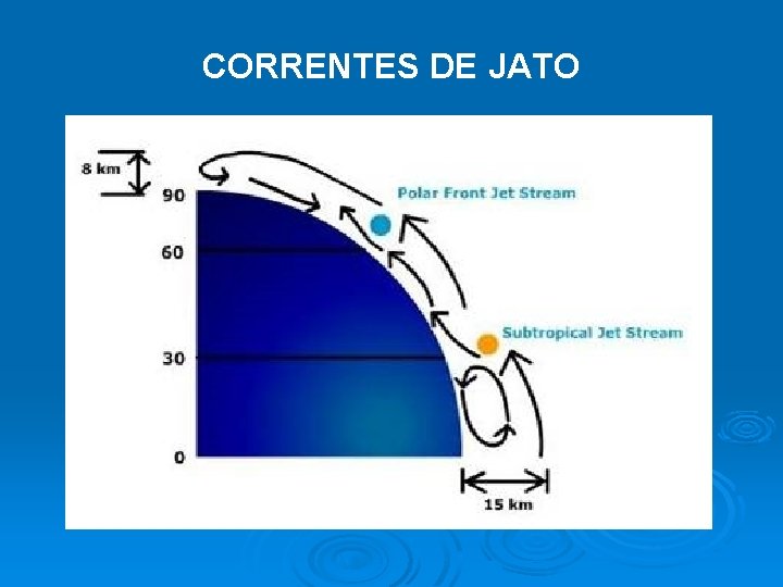 CORRENTES DE JATO 