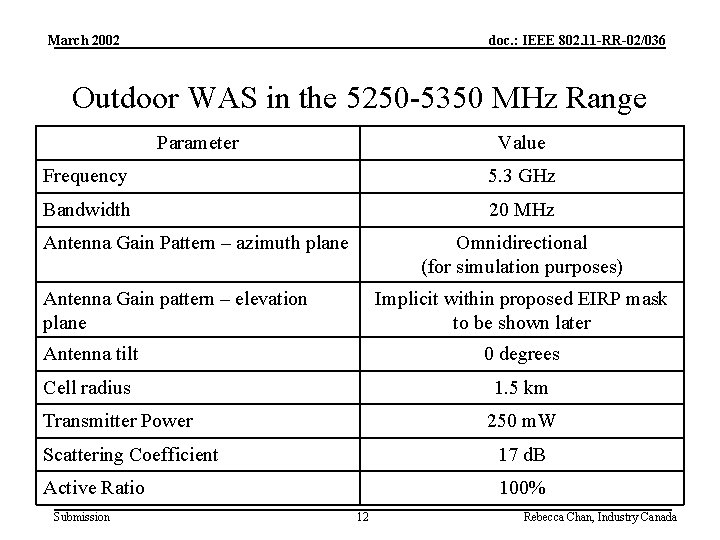 March 2002 doc. : IEEE 802. 11 -RR-02/036 Outdoor WAS in the 5250 -5350