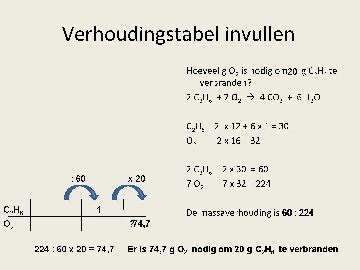 Verhoudingstabel invullen Hoeveel g O 2 is nodig om 20 g C 2 H