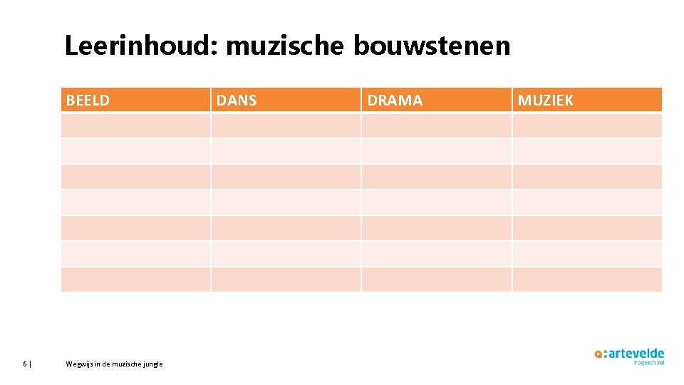 Leerinhoud: muzische bouwstenen BEELD 6| Wegwijs in de muzische jungle DANS DRAMA MUZIEK 