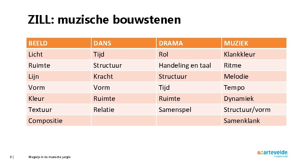 ZILL: muzische bouwstenen 8| BEELD Licht Ruimte Lijn DANS Tijd Structuur Kracht DRAMA Rol