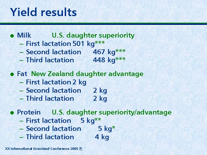 Yield results l l l Milk U. S. daughter superiority – First lactation 501