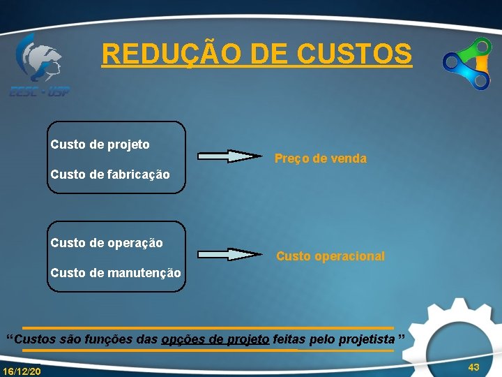 REDUÇÃO DE CUSTOS Custo de projeto Preço de venda Custo de fabricação Custo de